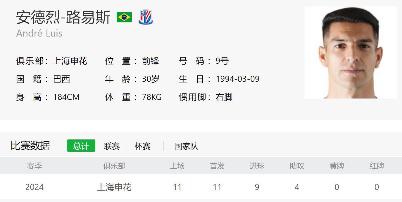 中超前10轮 四个冠军球队最粗大腿 申花是路易斯 上港是球王武磊