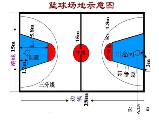 cba球框高度和nba NBA的球场和CBA的篮筐哪个更高(2)