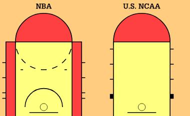 nba三秒区尺寸变化 大大改变了NBA的篮球风格(3)