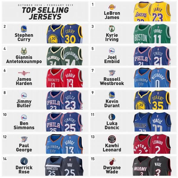 nba球衣每年排名 NBA公布本赛季球衣销量排名(1)