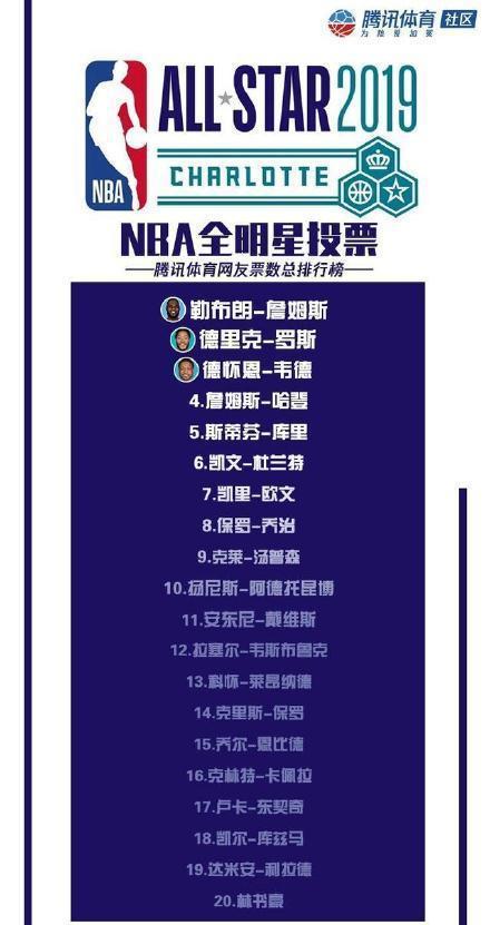 nba全明星阵 NBA全明星赛首发阵容敲定(12)