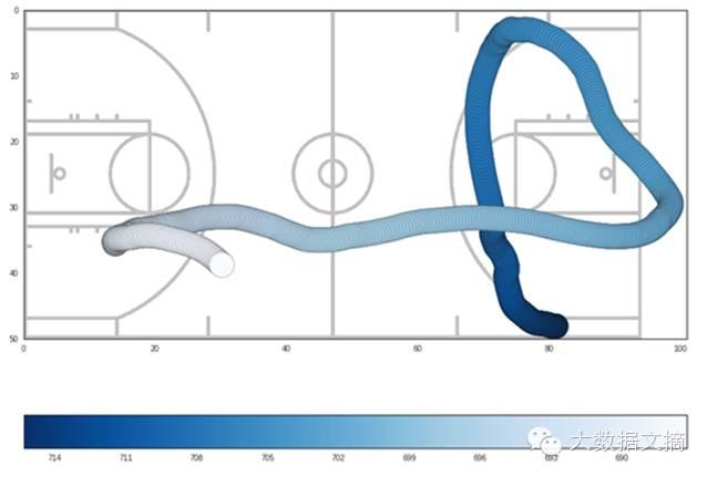 nba运动员追踪系统 用Python追踪NBA球员的运动轨迹(17)