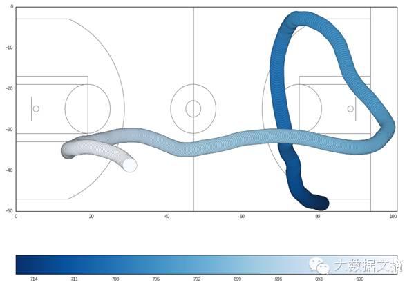 nba运动员追踪系统 用Python追踪NBA球员的运动轨迹(19)