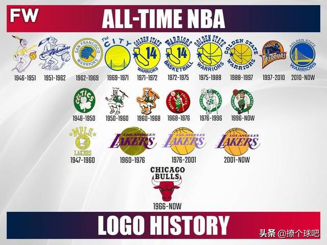nba队伍logo演变 NBA30支球队logo演变史(1)