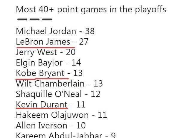 NBA历史季后赛40+前10：詹姆斯第2，杜兰特上榜，哈登拉低档次！(7)