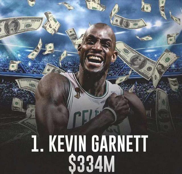 ​NBA总薪水最高的9名球员，第一名真的很意外。狼王登顶？(1)