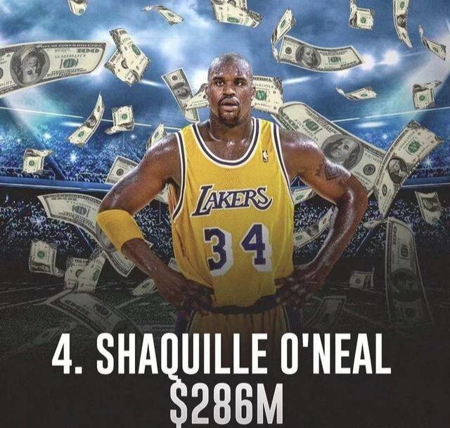 ​NBA总薪水最高的9名球员，第一名真的很意外。狼王登顶？(4)
