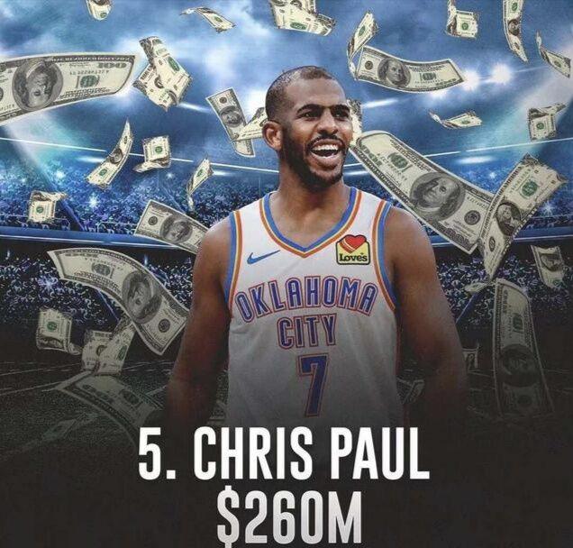 ​NBA总薪水最高的9名球员，第一名真的很意外。狼王登顶？(5)