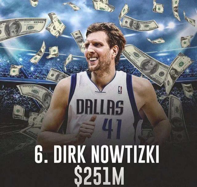 ​NBA总薪水最高的9名球员，第一名真的很意外。狼王登顶？(6)