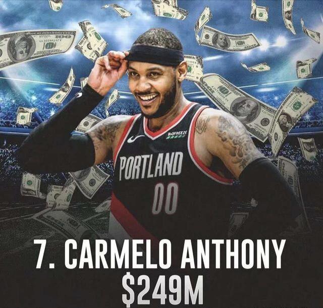 ​NBA总薪水最高的9名球员，第一名真的很意外。狼王登顶？(7)