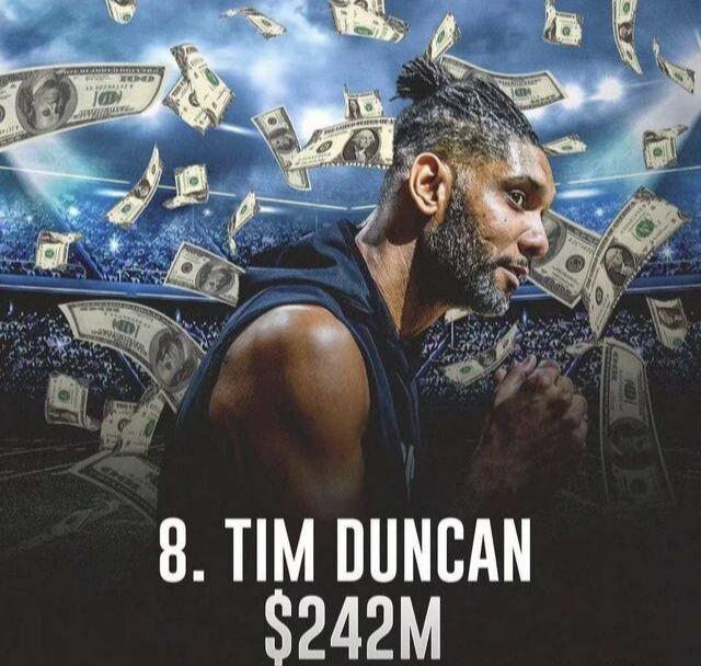 ​NBA总薪水最高的9名球员，第一名真的很意外。狼王登顶？(8)
