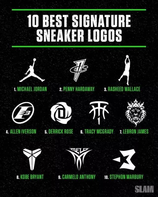 nba队员logo及名称 美媒评出NBA球员十大logo(1)