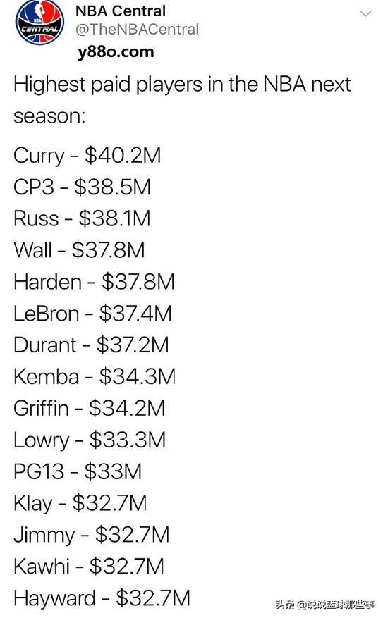nba联盟球员最高工资排名2015 NBA新赛季球员最高薪资排名Top15(1)