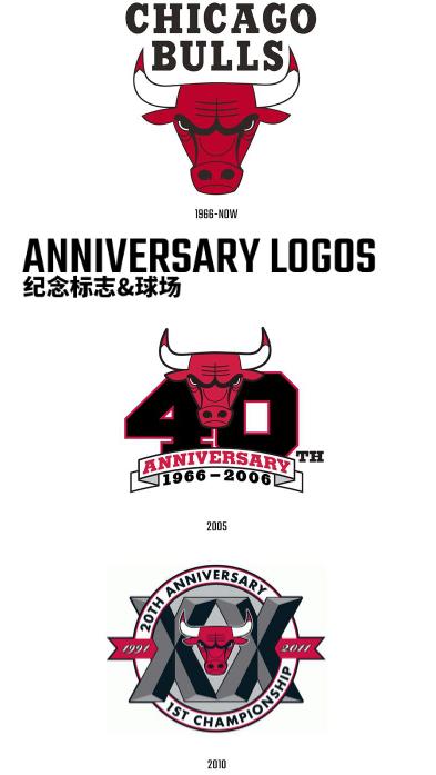 nba球队logo风格演变 看NBA球队logo演进史(14)