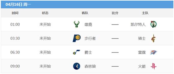 nba东部西部217 18赛季NBA常规赛最终排名与季后赛近一周赛程(5)