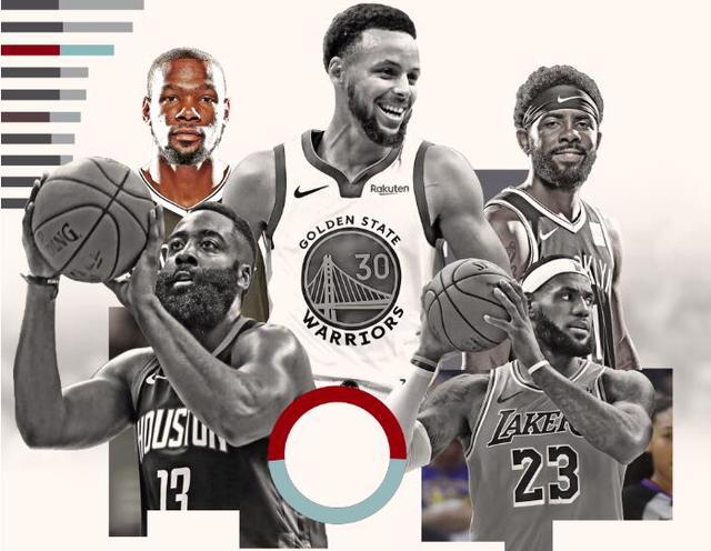 nba球星年收入 NBA球星年收入榜出炉(1)