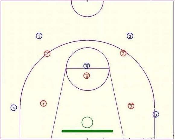 nba防守战术 篮球常用进攻防守战术(4)