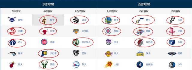 2017nba球队有哪些 2018赛季初NBA30支球队巡礼(32)