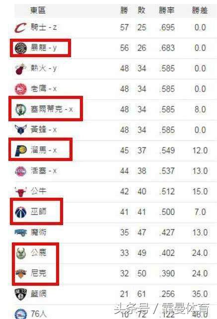 nba台湾译名 台湾怎么翻译NBA球队和球员名字(5)