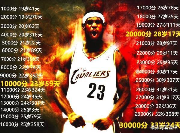 7248分！NBA最强历史第一纪录诞生，前无古人，还有人能打破吗？(5)