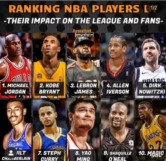 美国nba名人 美媒评NBA历史10大最具影响力球星(1)