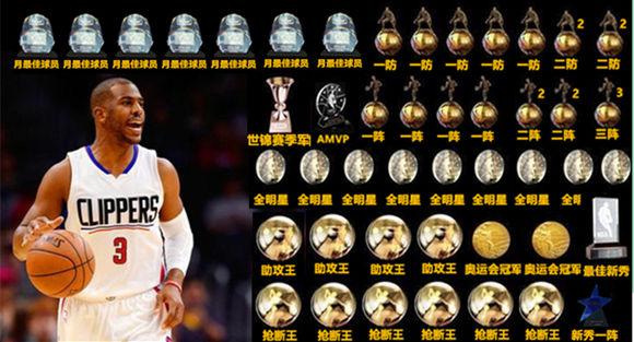 现役nba荣誉 NBA现役球星终极荣誉大全(6)
