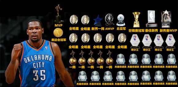 现役nba荣誉 NBA现役球星终极荣誉大全(9)