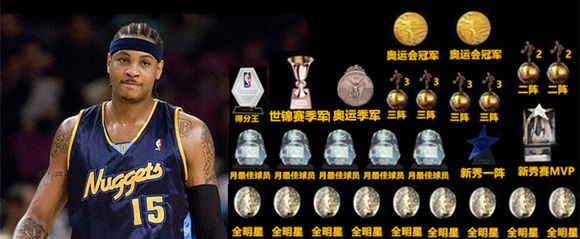 现役nba荣誉 NBA现役球星终极荣誉大全(12)
