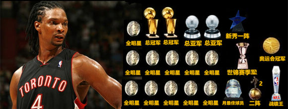 现役nba荣誉 NBA现役球星终极荣誉大全(13)
