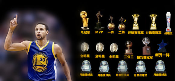 现役nba荣誉 NBA现役球星终极荣誉大全(19)