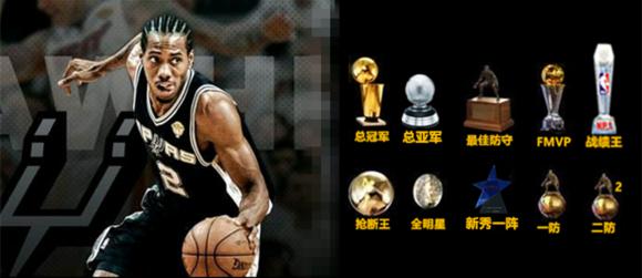 现役nba荣誉 NBA现役球星终极荣誉大全(27)