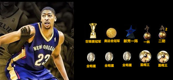 现役nba荣誉 NBA现役球星终极荣誉大全(29)