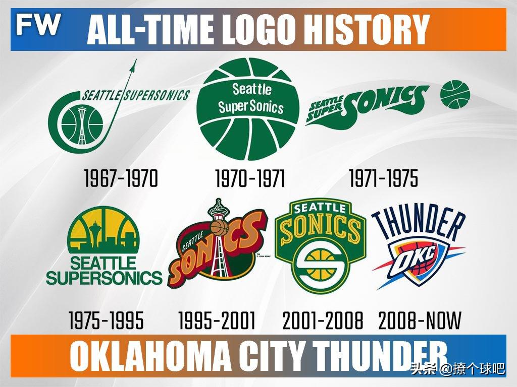 2014年nba球队logo NBA30支球队logo演变史(22)