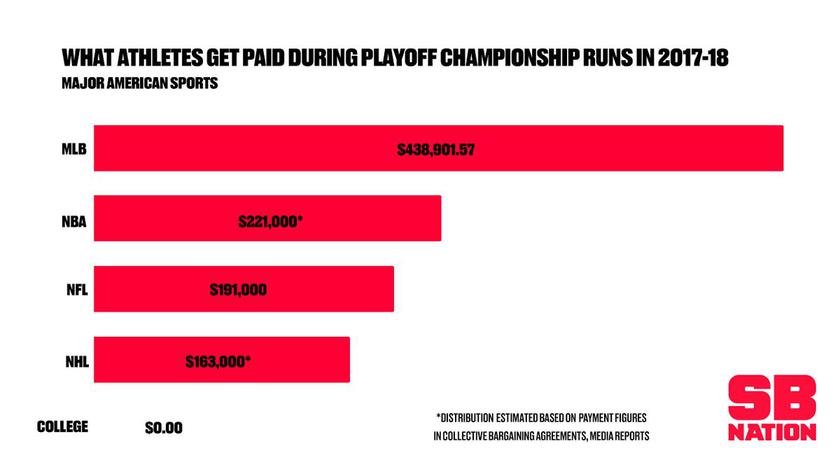 nba季后赛分配2017 NBA联盟公布了2019赛季季后赛奖金的分配方案(2)