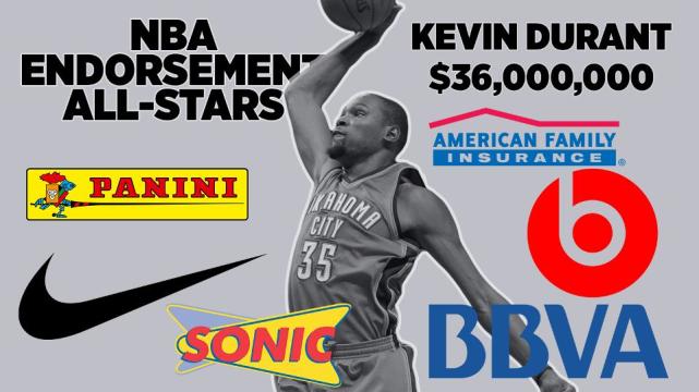 2016年nba球员收入 2016年NBA年广告十大球员收入排行榜(3)