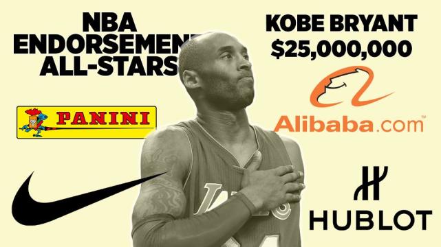 2016年nba球员收入 2016年NBA年广告十大球员收入排行榜(4)