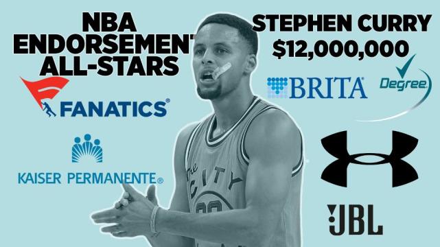 2016年nba球员收入 2016年NBA年广告十大球员收入排行榜(8)