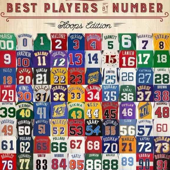nba史上最伟大的50号 NBA史上最伟大的50位球员你都知道谁(3)