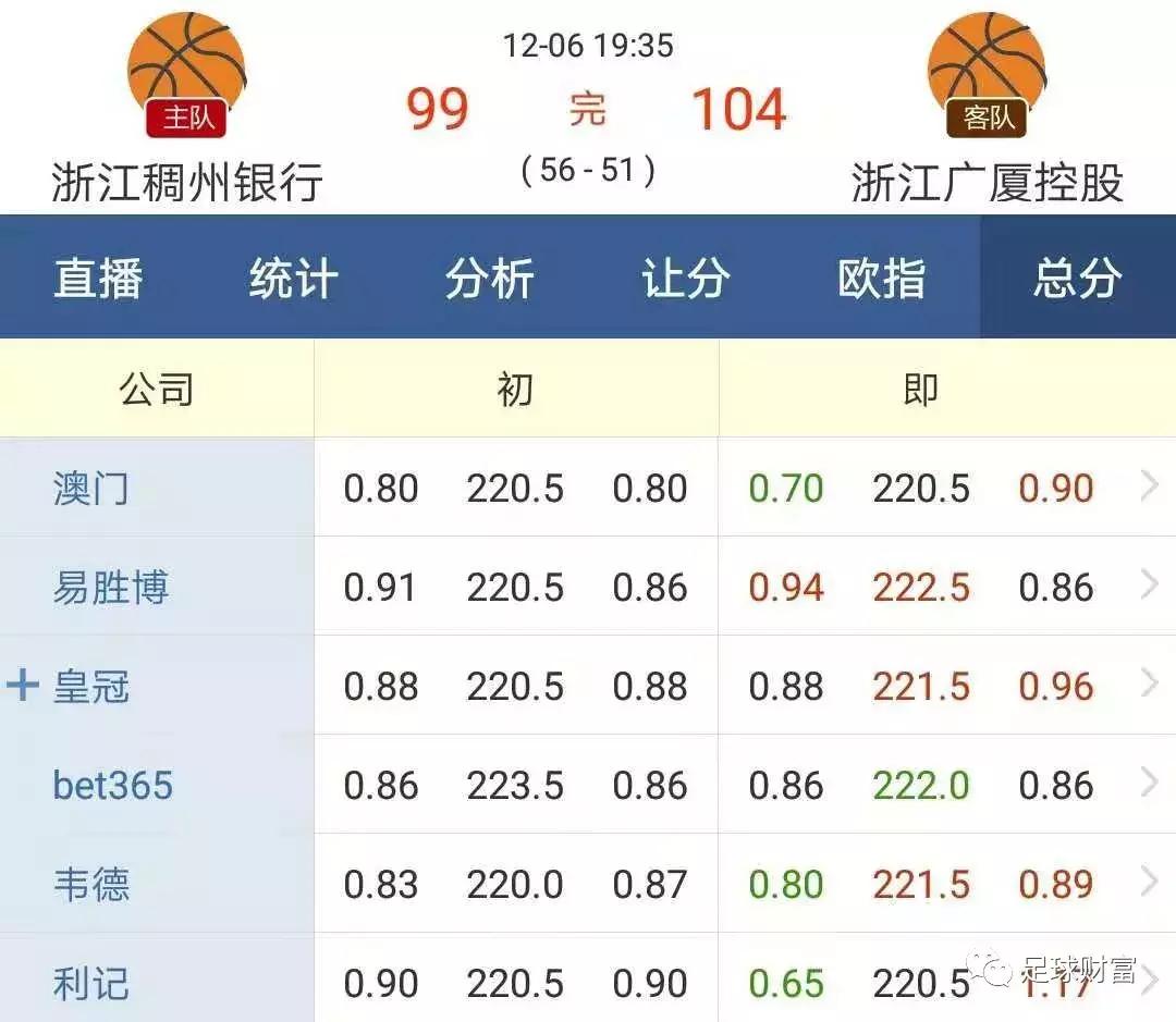 篮球nba大小分技巧 篮球大小分收米绝招(14)