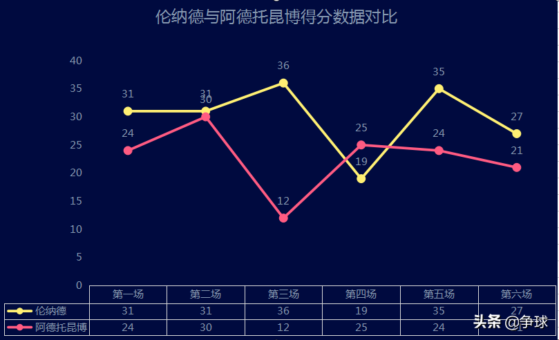 nba218猛龙 2019赛季季后赛东决猛龙对阵雄鹿攻防数据分析(2)