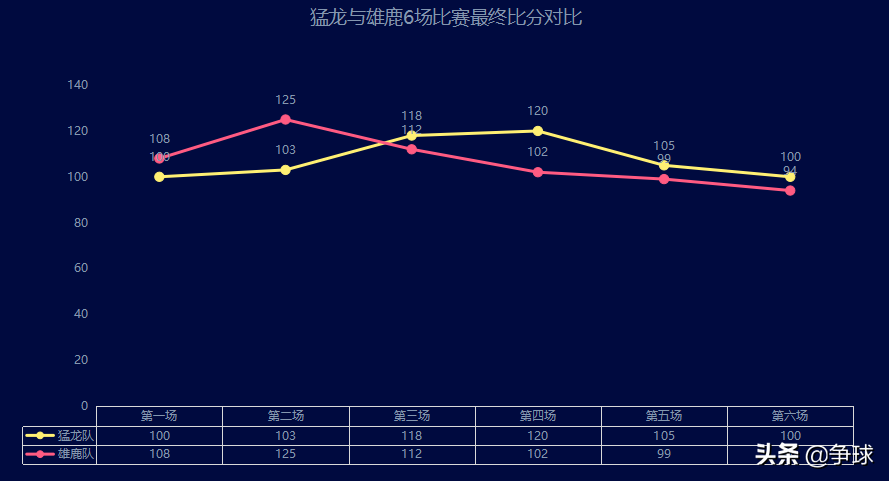 nba218猛龙 2019赛季季后赛东决猛龙对阵雄鹿攻防数据分析(10)