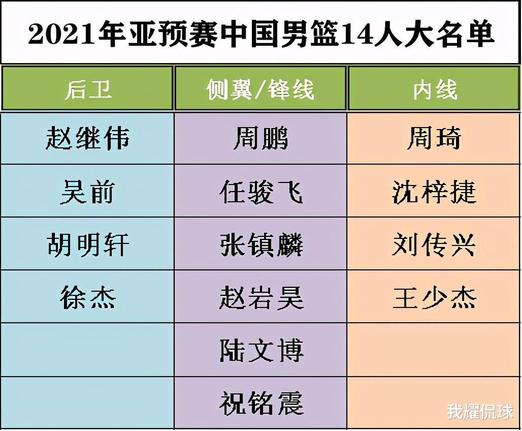 解析中国男篮阵容：锋线多达6人，杜锋会把快节奏打法带到国家队吗？(2)