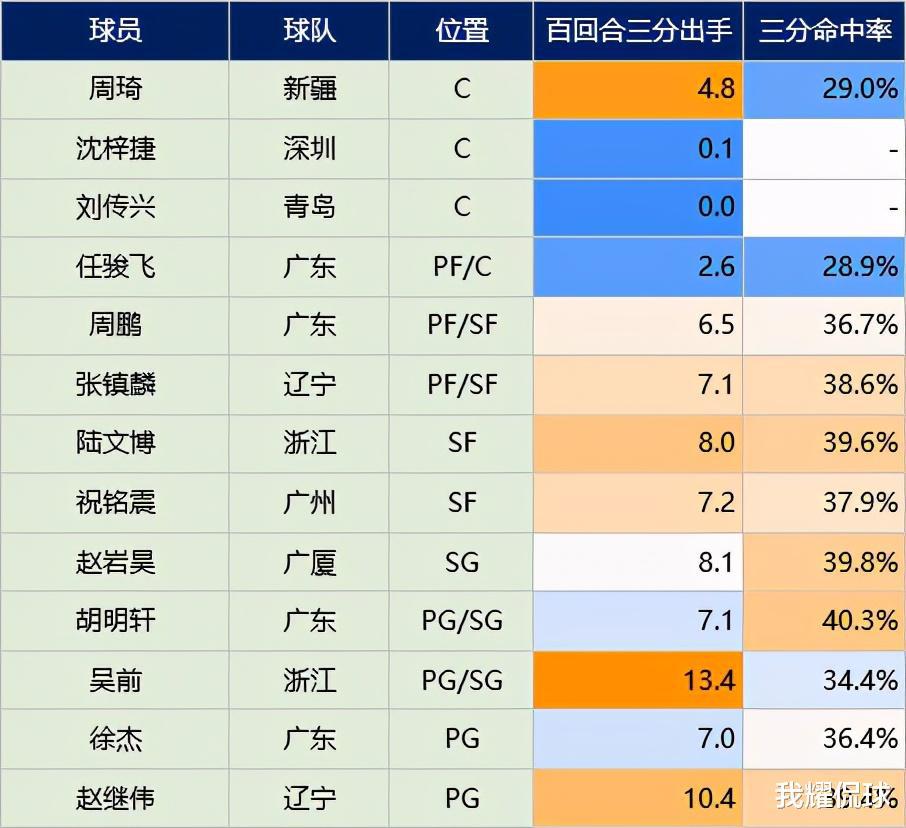 解析中国男篮阵容：锋线多达6人，杜锋会把快节奏打法带到国家队吗？(8)