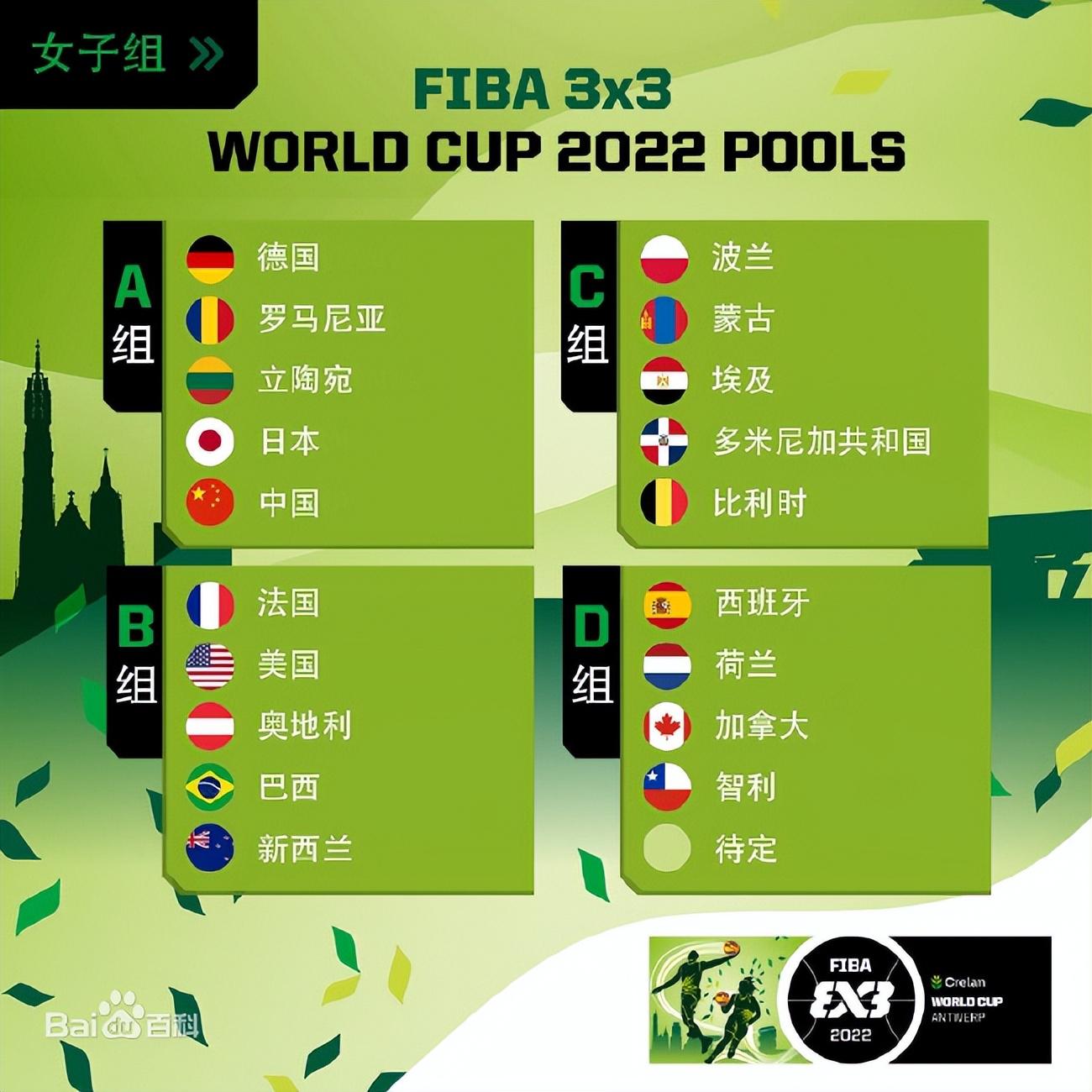三人篮球世界杯，中国男女篮详细赛程安排，CCTV5+全程直播比赛！(3)