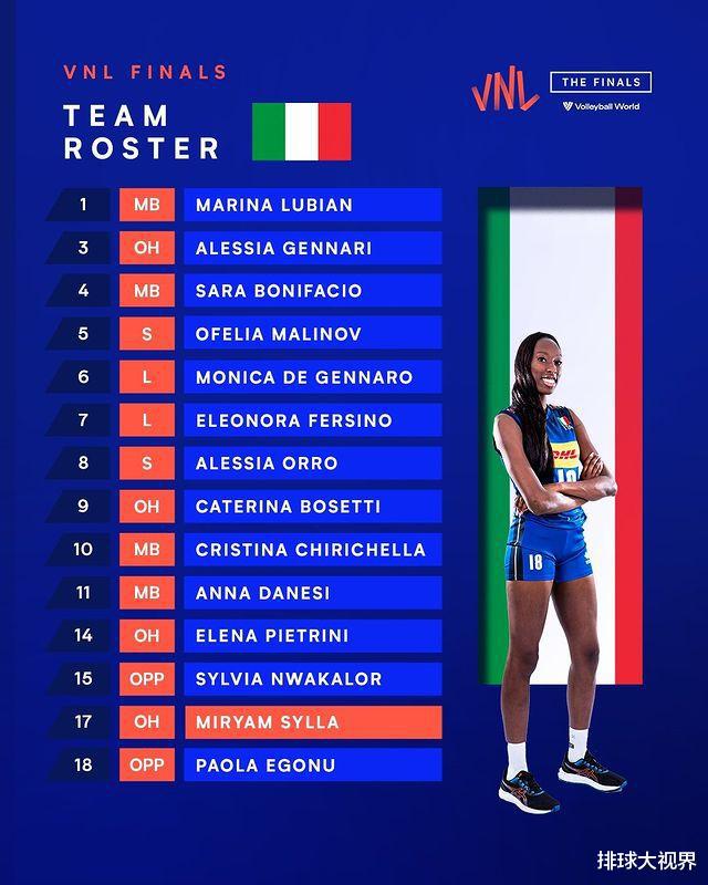 意大利女排VNL总决赛14人大名单，猛女德格雷迪落选(2)