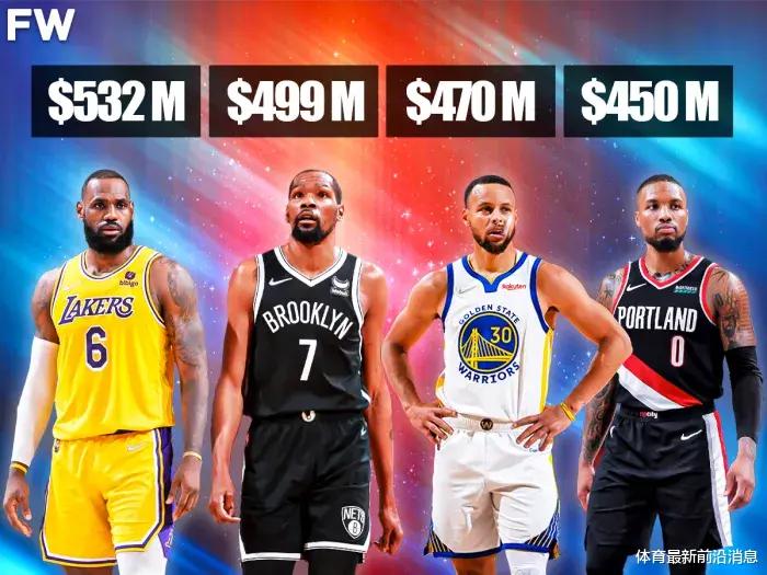 勒布朗·詹姆斯、凯文·杜兰特、斯蒂芬·库里和达米恩·利拉德获得了NBA历史上最有保障的收入(1)