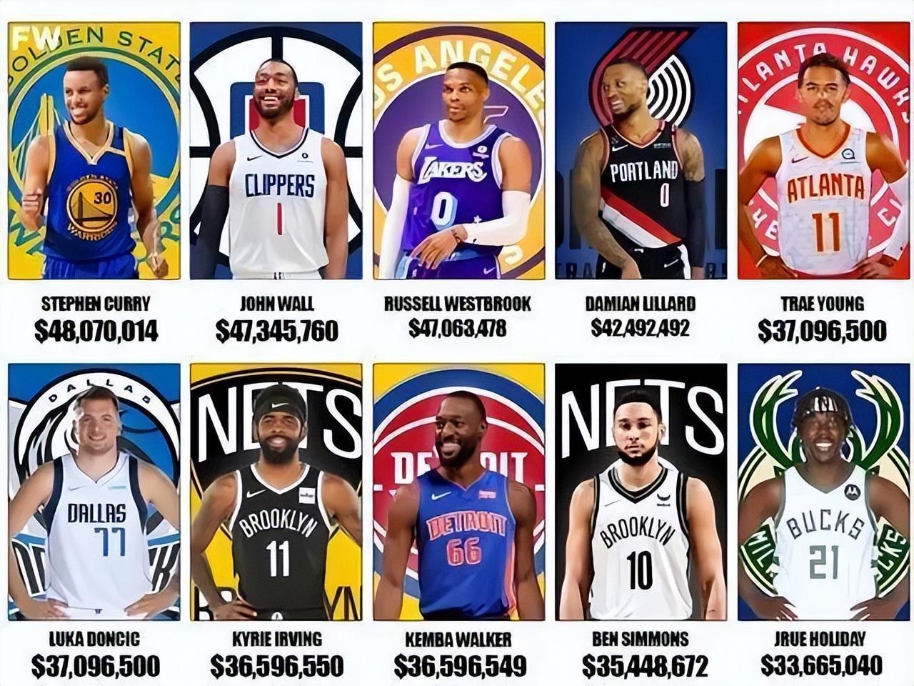 库里太贵了？NBA记者：他的身价比他的薪水还要高！(2)