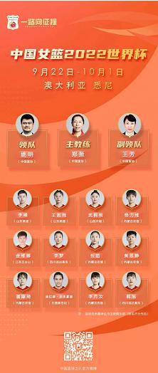 后天开始比赛！中国女篮公布世界杯12人名单，附小组赛赛程(1)
