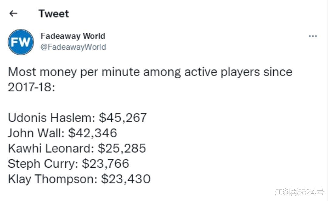NBA近5年平均每分钟拿工资最高的五名球员！库汤上榜，前两名躺赚