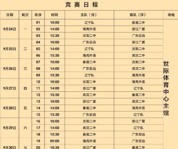 99-83！广东青年队赢辽篮青年队豪取4连胜，张峻豪母校也输32分